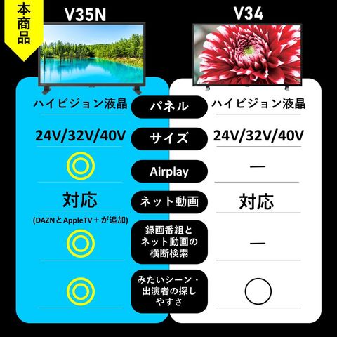 dショッピング