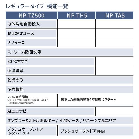 dショッピング