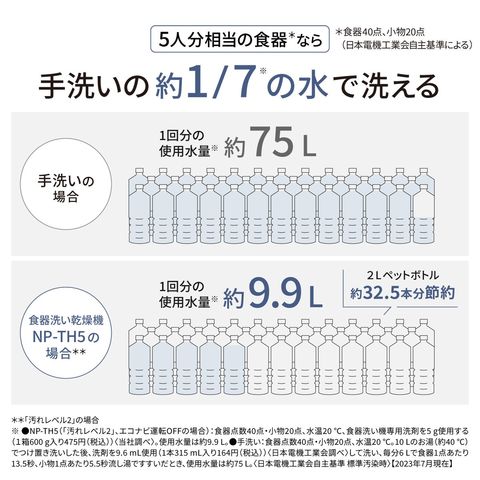 dショッピング