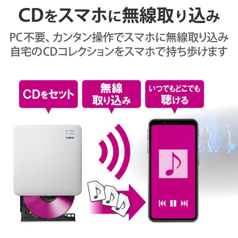 dショッピング