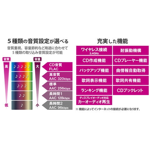 dショッピング