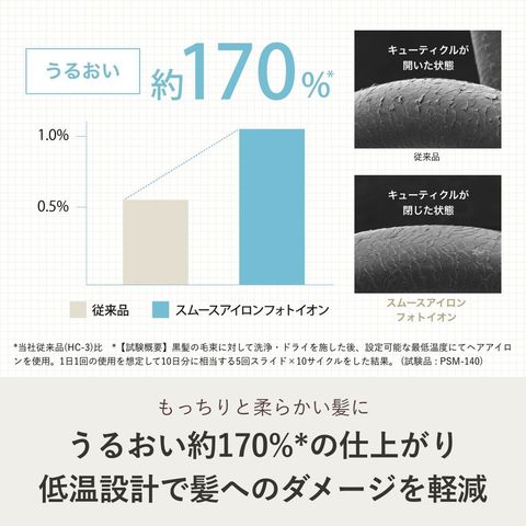 dショッピング