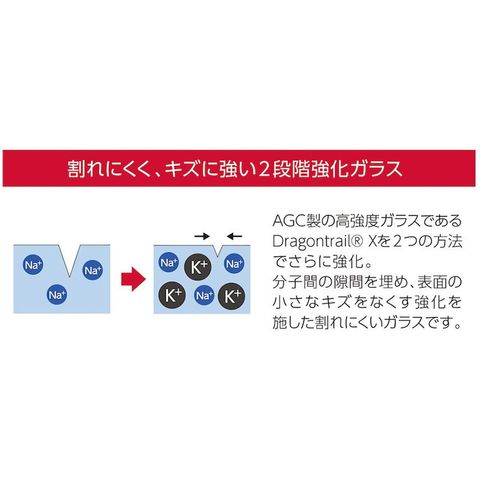 dショッピング