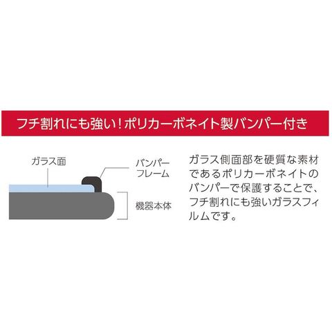 dショッピング