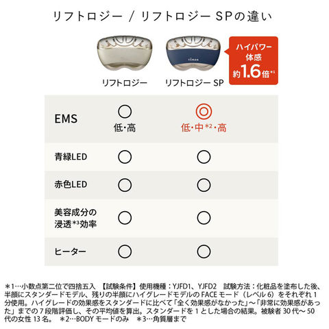 dショッピング