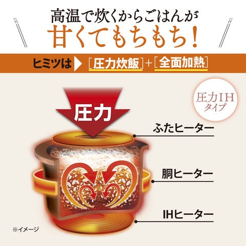 dショッピング