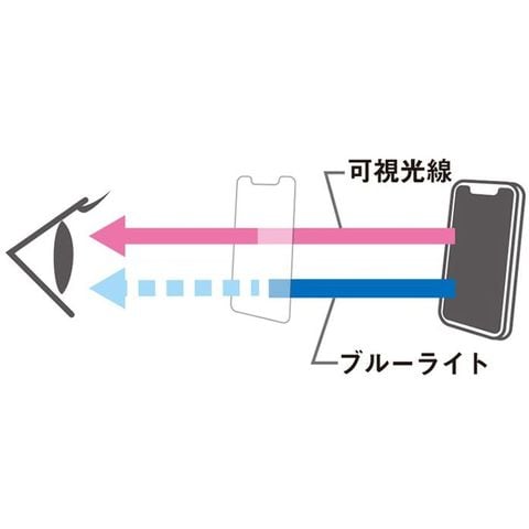 dショッピング