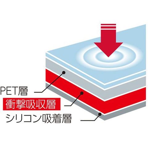 dショッピング