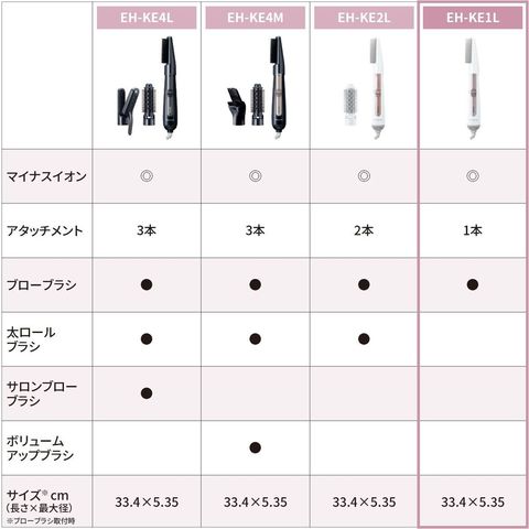 dショッピング