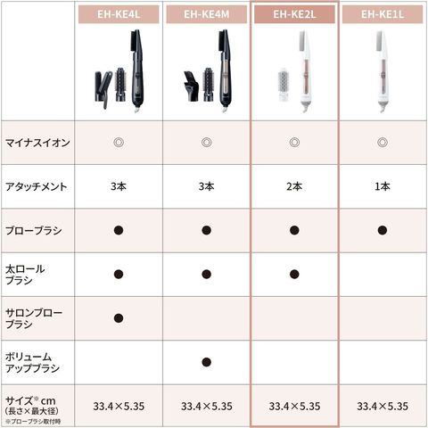 dショッピング