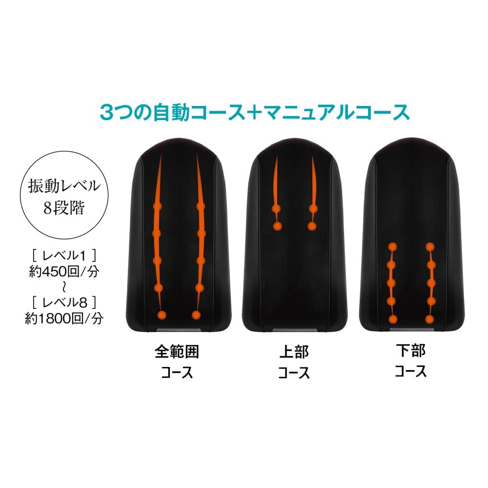dショッピング