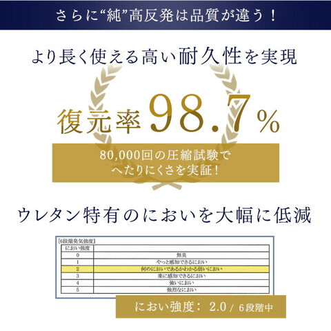 dショッピング