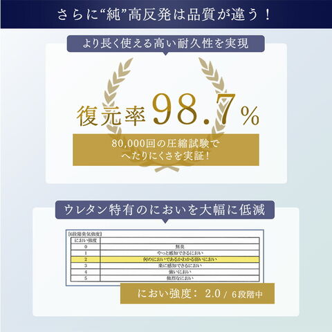 dショッピング
