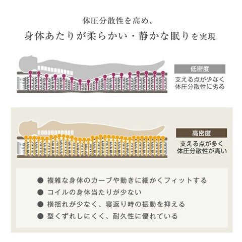 dショッピング