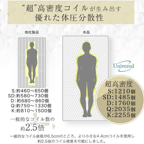 dショッピング