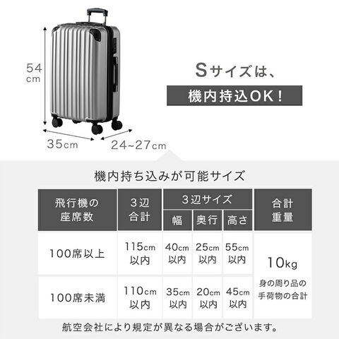 dショッピング