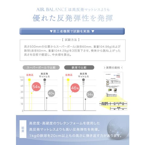 dショッピング