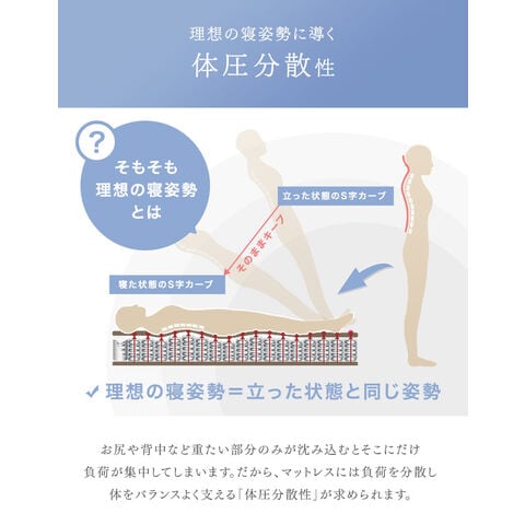 dショッピング