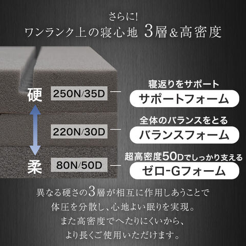 dショッピング