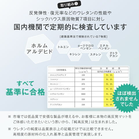 dショッピング