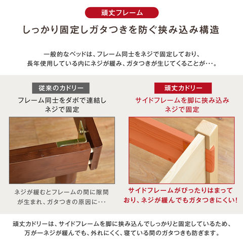 dショッピング
