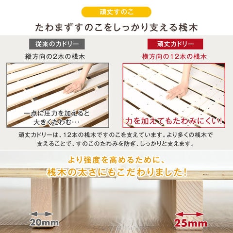 dショッピング