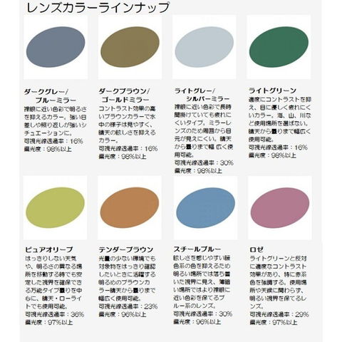 dショッピング