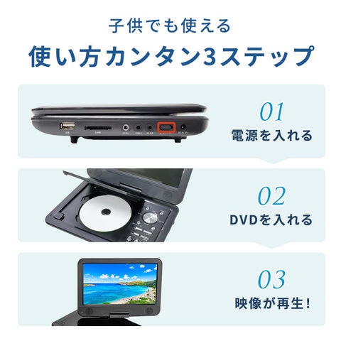 dショッピング
