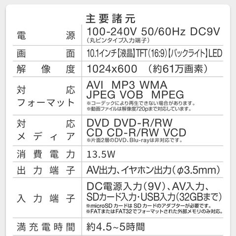 dショッピング