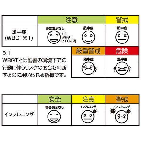 dショッピング