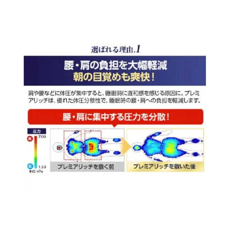 dショッピング