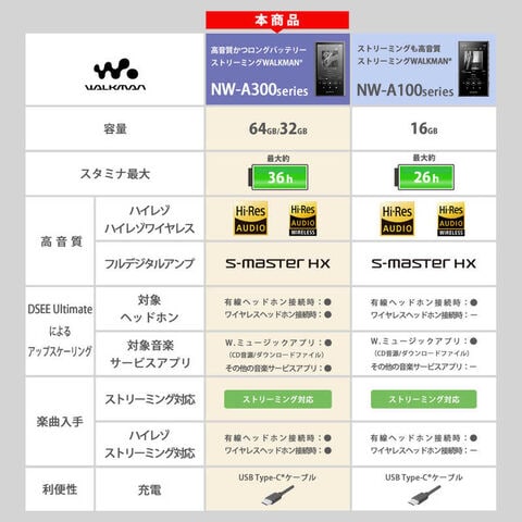 dショッピング