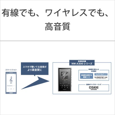 dショッピング