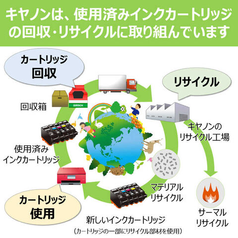 dショッピング