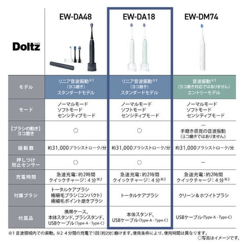 dショッピング