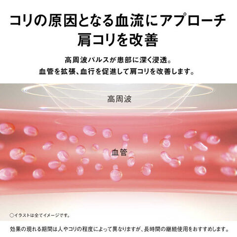 dショッピング