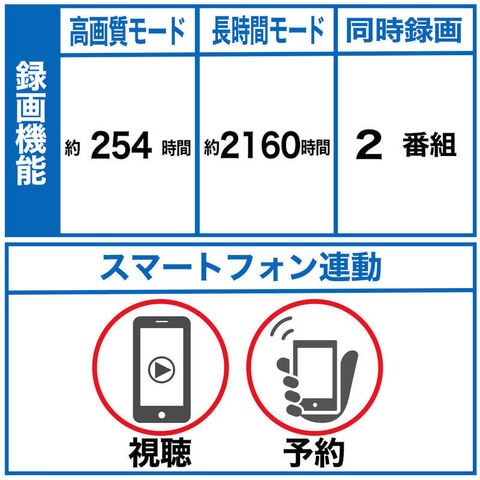 dショッピング