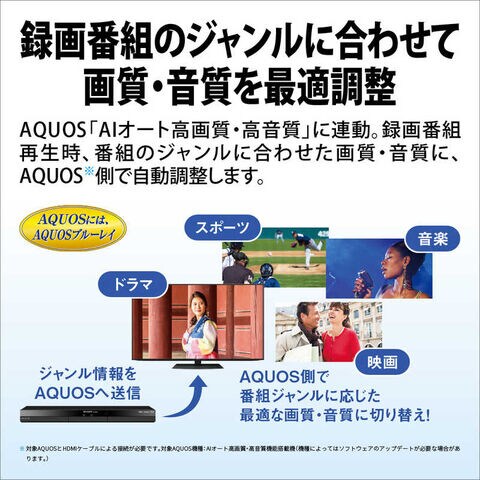 dショッピング