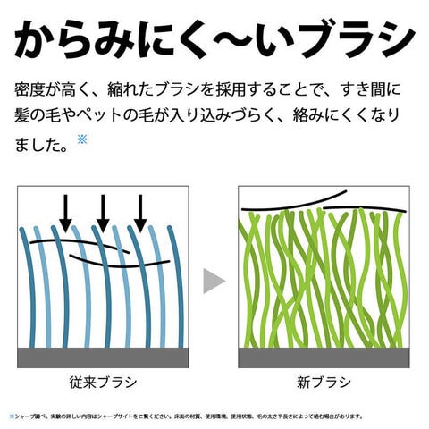 dショッピング