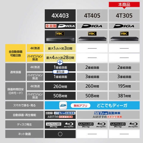 dショッピング