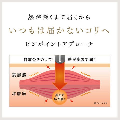 dショッピング