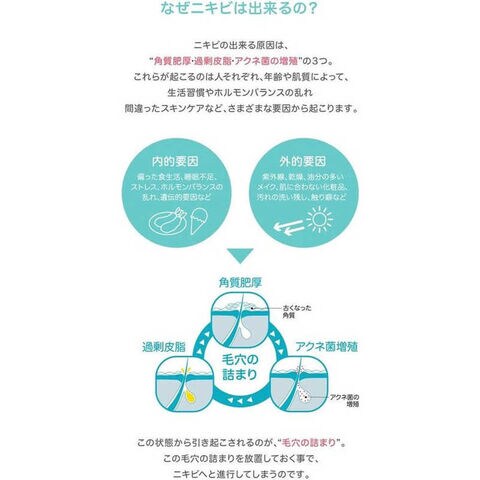 dショッピング