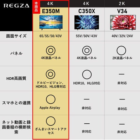 dショッピング