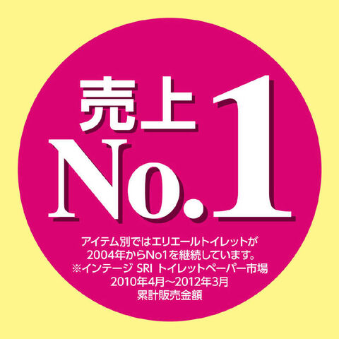 dショッピング