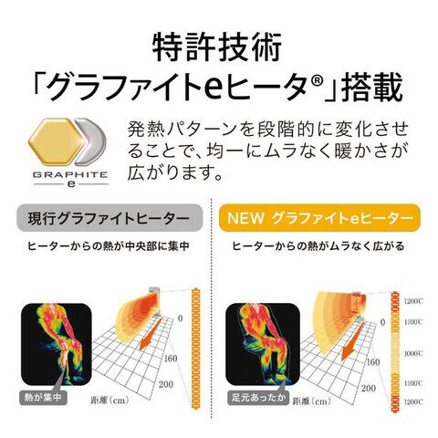 dショッピング