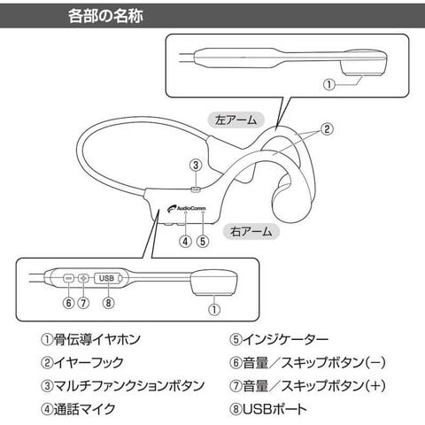 dショッピング