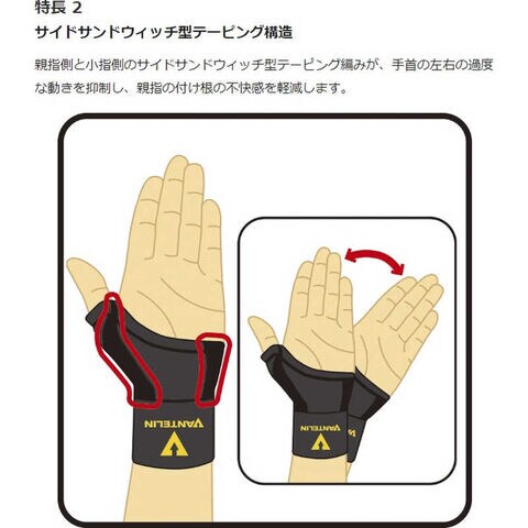 dショッピング