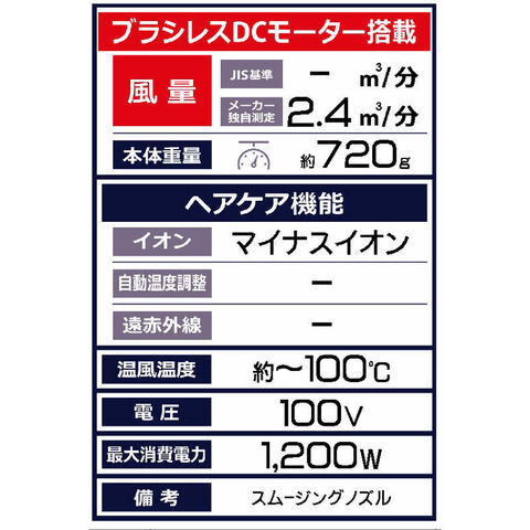 dショッピング