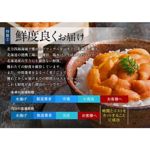 dショッピング