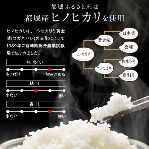 dショッピング